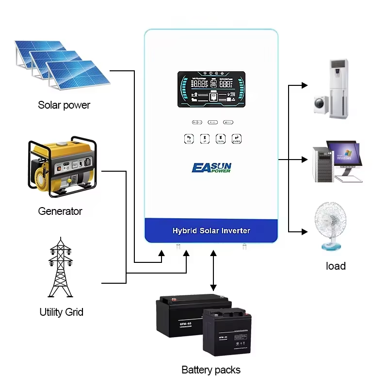 EASUN POWER hybride zonne-omvo - Grid Tie Inverter Limiter 2000W recensie en prijs