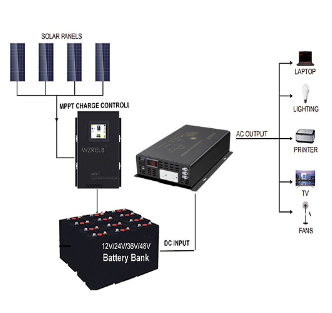 3000W Pure Sinusgolf Zonne-ene - Inverter Pure Sine Wave 60Hz 120V 3000W recensie en prijs